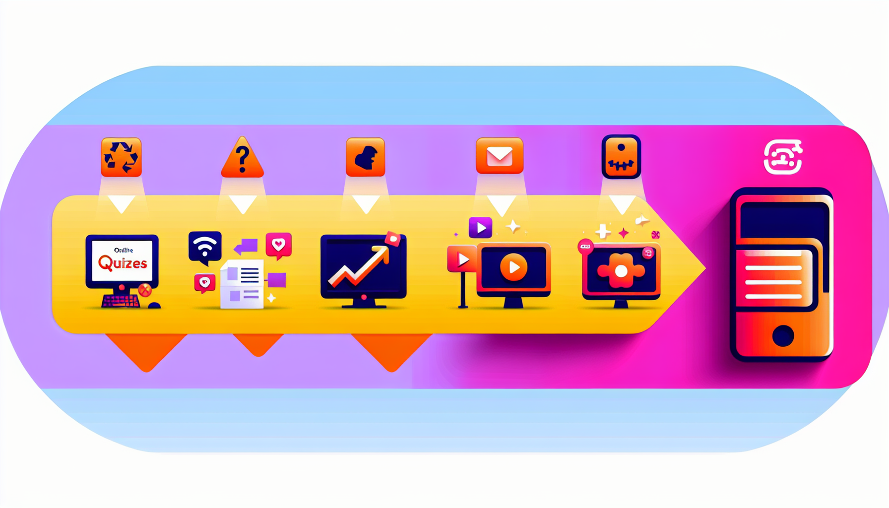 From Buzzfeed to Business: The Evolution of Online Quizzes