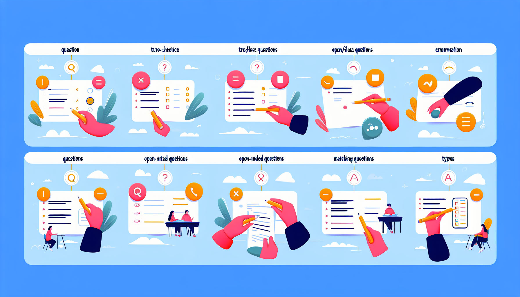 أشهر أنواع الأسئلة في الاختبارات التفاعلية