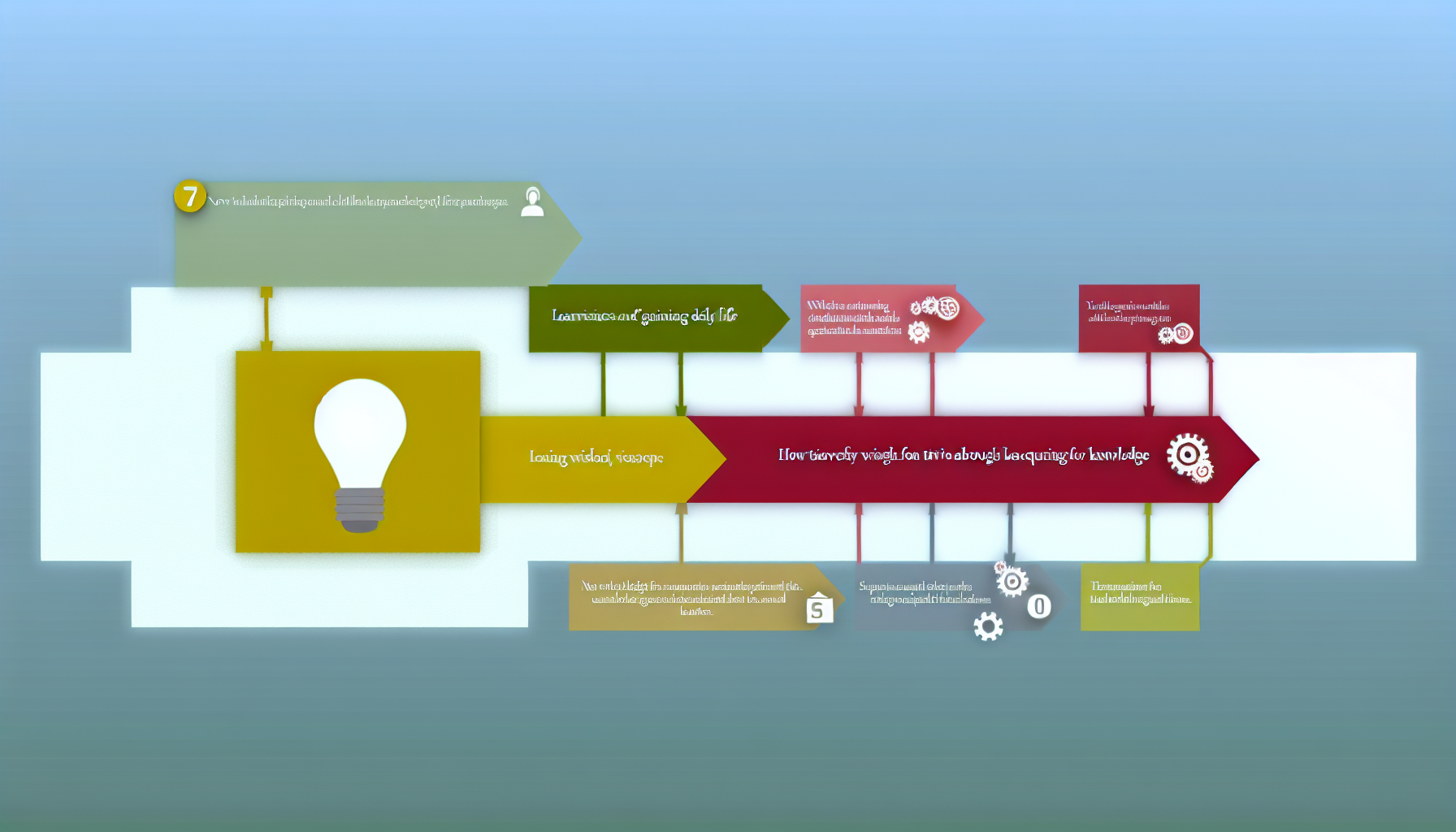 日常生活に役立つ豆知識クイズで賢くなろう！